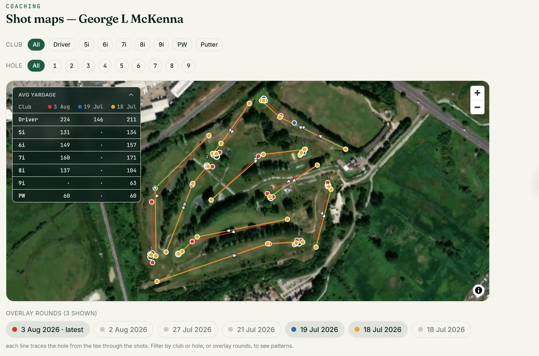 The same student's shot map: three rounds overlaid in red, blue and amber across satellite imagery of the club's own course, each hole traced from the tee through every shot, with a yardage table comparing the three rounds club by club